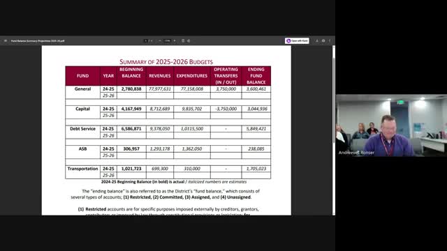 School District evaluates sports fees amid rising costs and budget changes