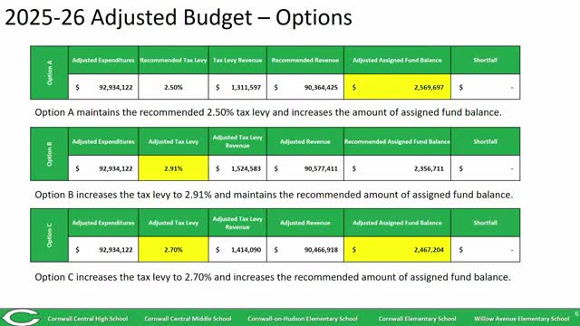 Cornwall Board reviews budget options ahead of April 24 adoption deadline