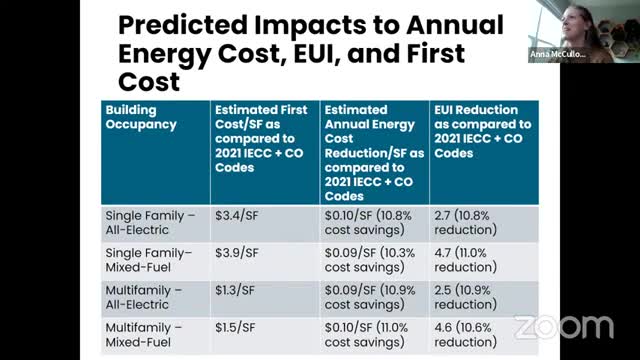 Energy efficiency upgrades enhance performance for all electric and mixed fuel homes
