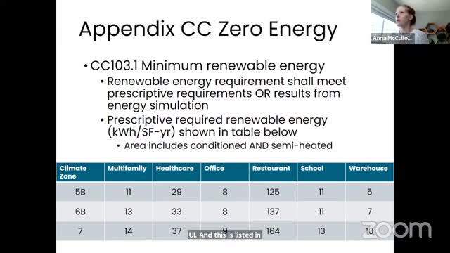 Colorado updates energy codes pushing towards net zero construction by 2030