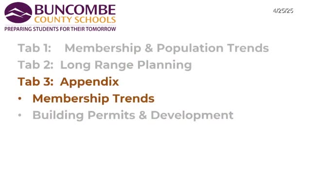 Buncombe County Education Data Highlights Population Trends and School Impact