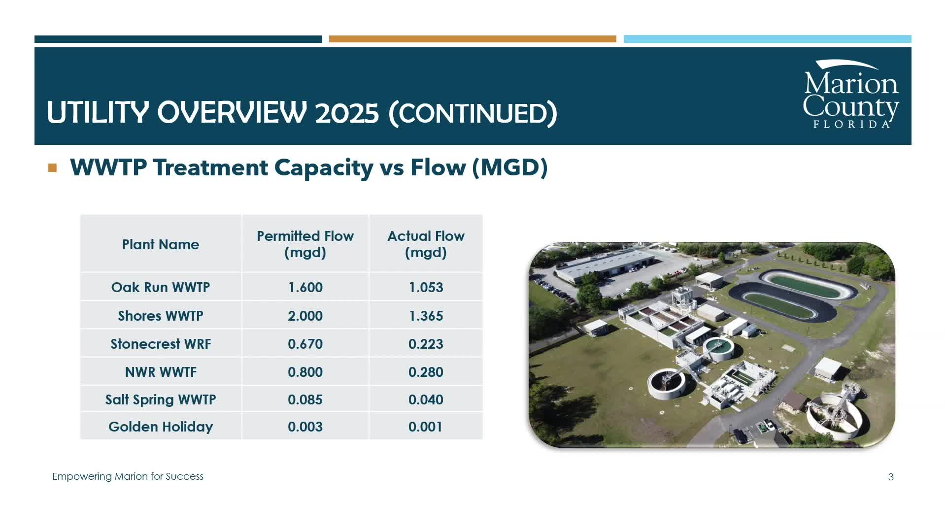 Water Treatment Capacity Triggers Expansion Plans in Florida Facilities