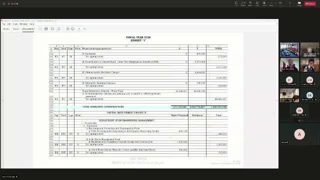Committee examines budget discrepancies with Mayor's proposal totaling $92M overage