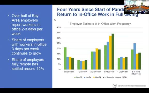 MTC emphasizes urgent funding needs for Bay Area transit amid ridership challenges
