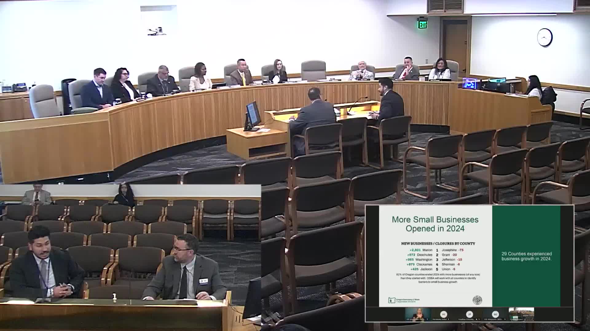 Oregon Small Business Assistance streamlines customer inquiries with new efficient practices