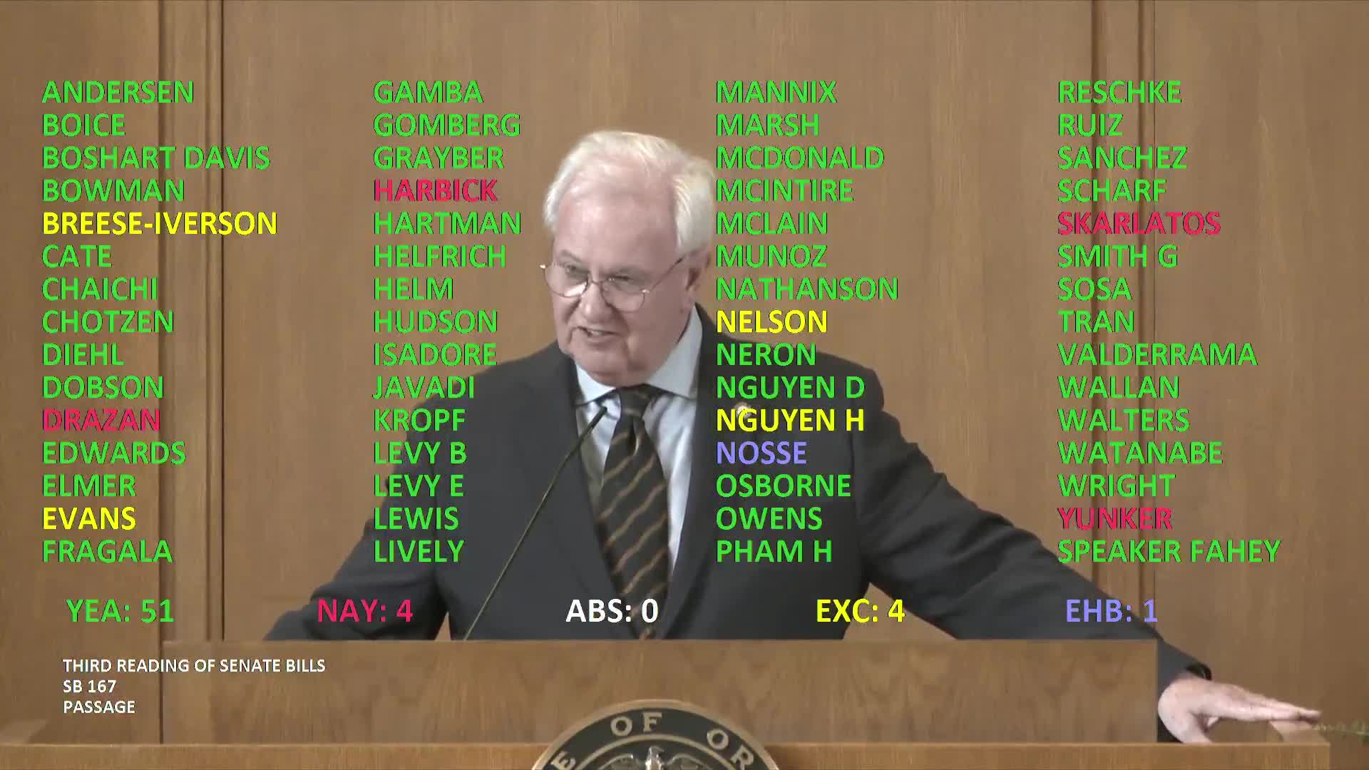House passes probate bill correcting earlier drafting errors and clarifying harmless‑error rule