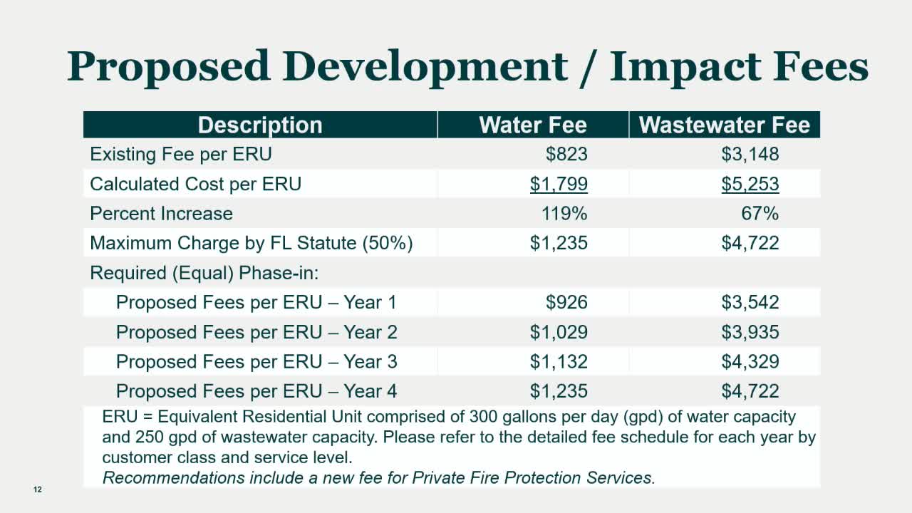 Utility Advisory Board recommends new fire protection fees for city council approval
