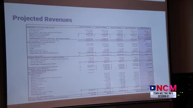 Town Council discusses $168M budget with salary and operating cost increases