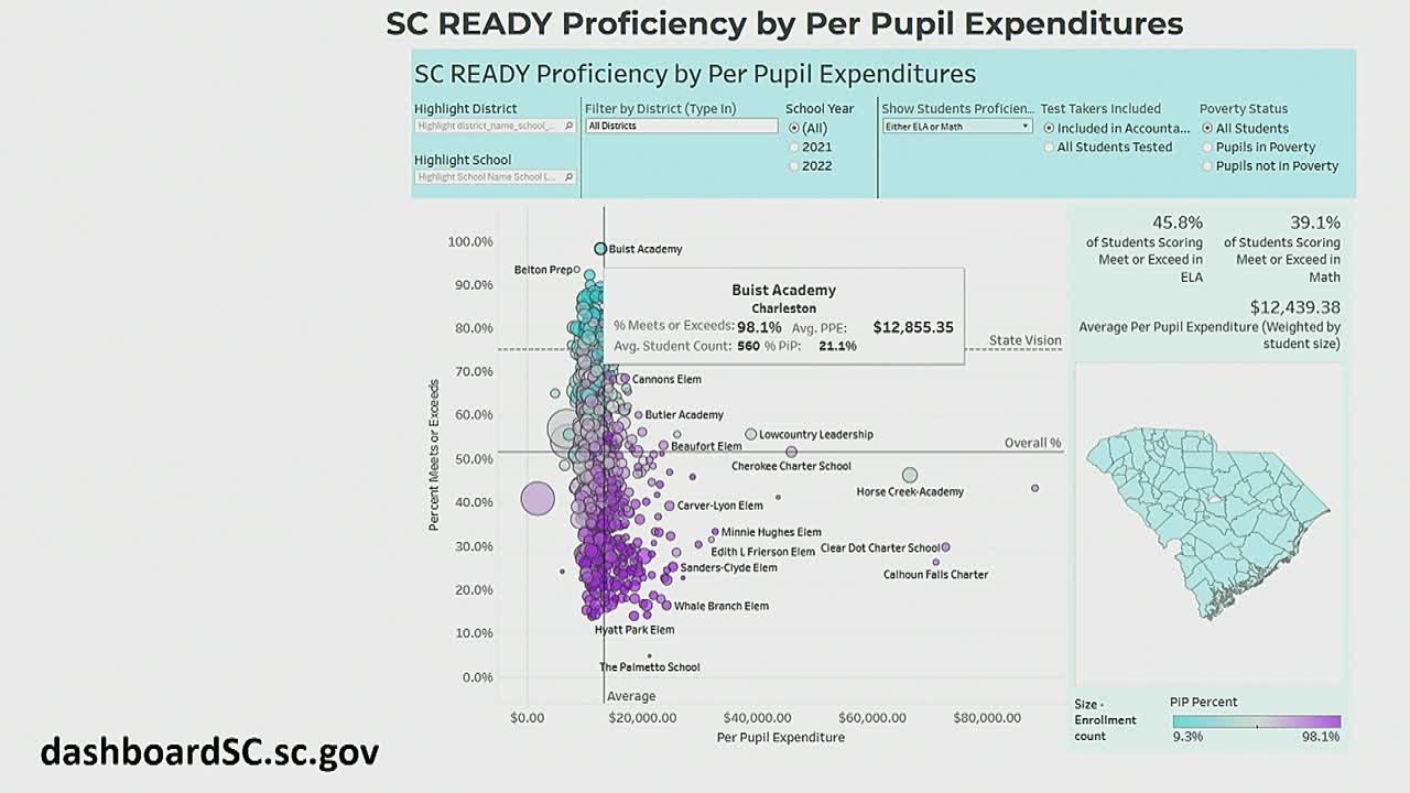 South Carolina committee tackles chronic absenteeism and student readiness challenges