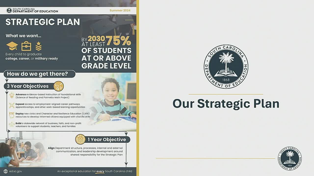 South Carolina implements ambitious literacy goals through Science of Reading initiative
