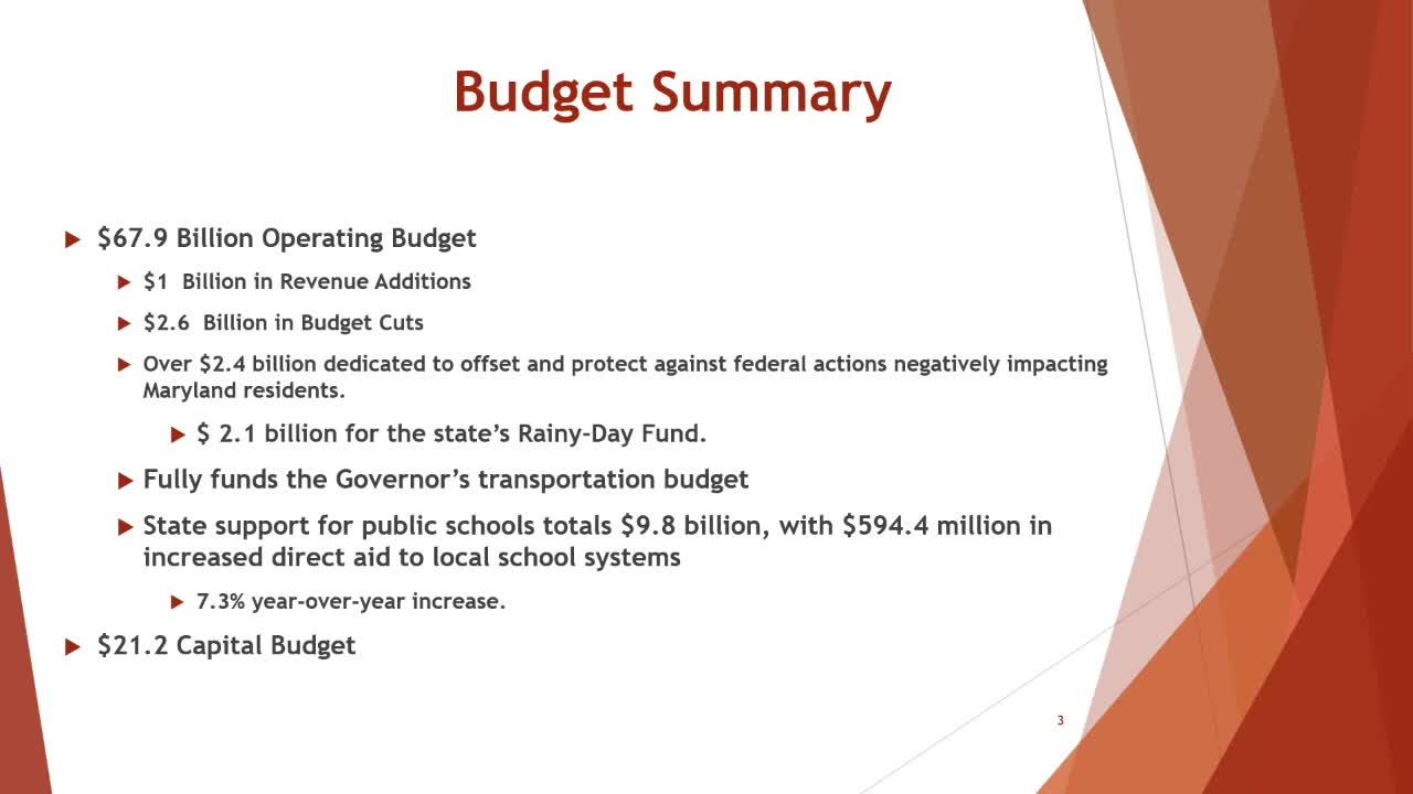 Maryland passes $67.9B budget amid federal job losses and school funding increases