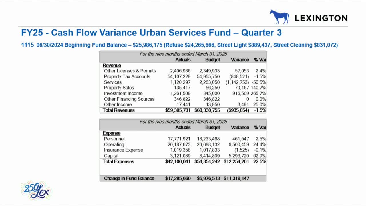 Urban Services Fund shows strong revenue performance despite accounting changes