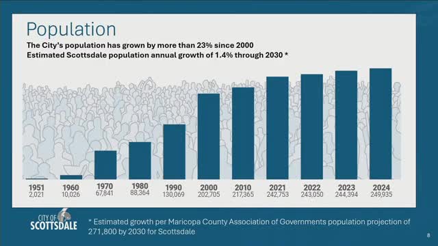 City reports 1.4% population growth and highlights major economic developments