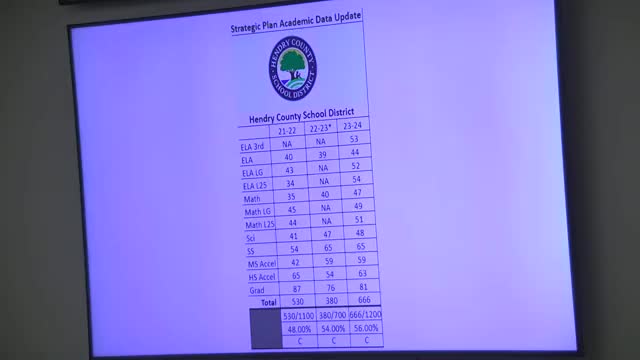 Hendry County Schools reports gains on state assessments; ties improvements to professional learning and instructional coaching