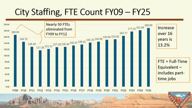 Council and staff debate staffing levels, pay study and pace of restoring FTEs