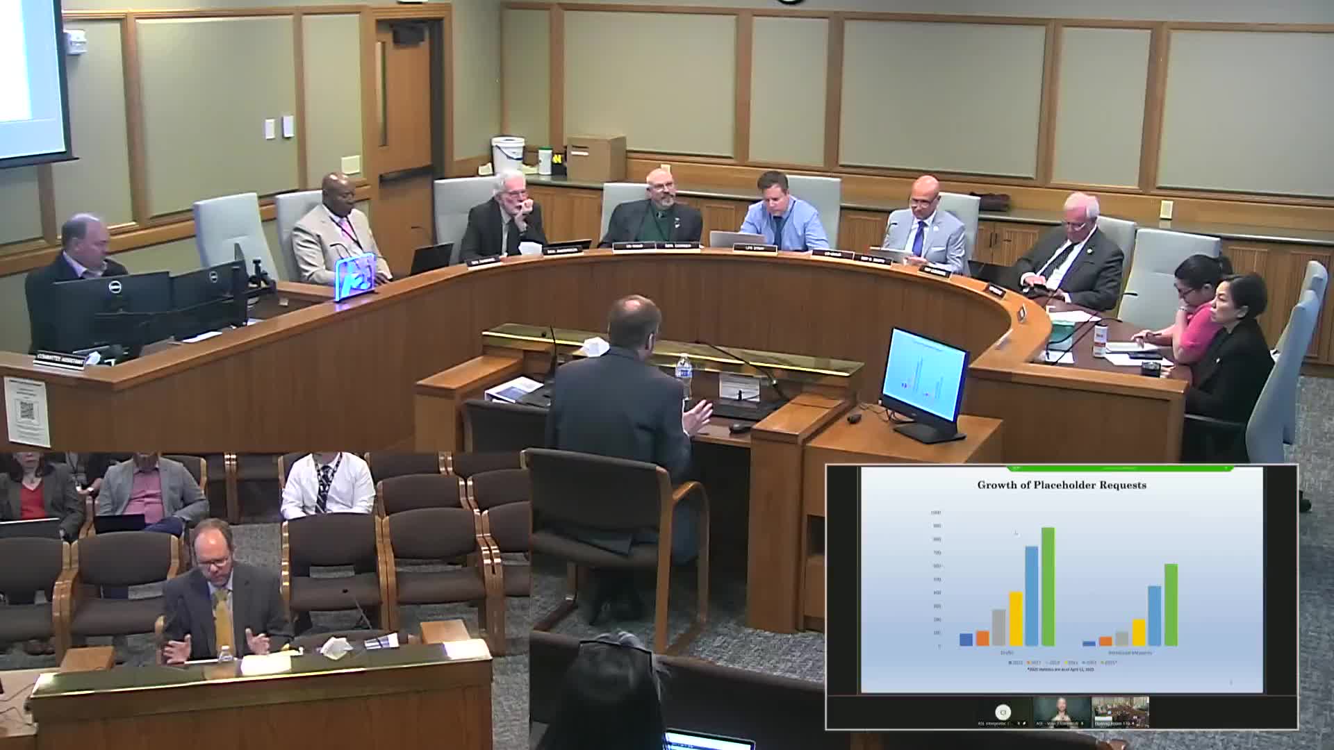 Legislative Council notes surge in policy proposals ahead of session deadlines