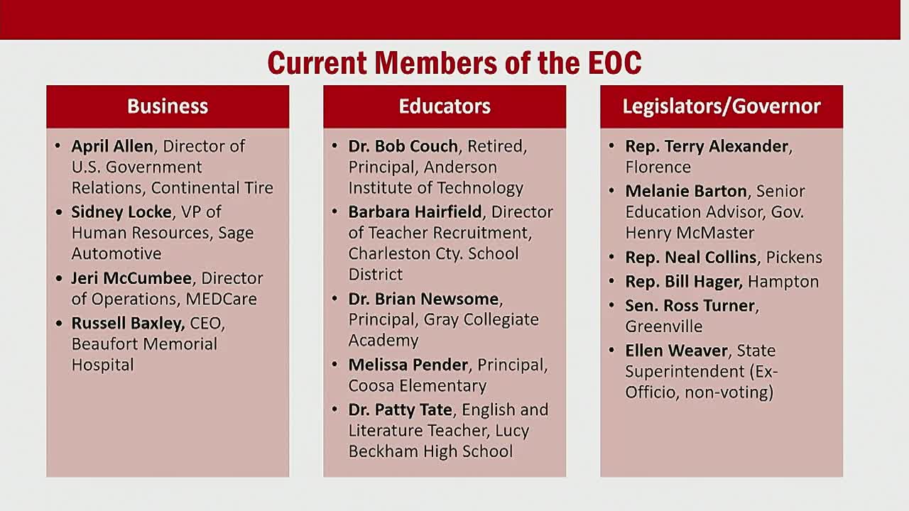 South Carolina committee addresses low college readiness among high school graduates