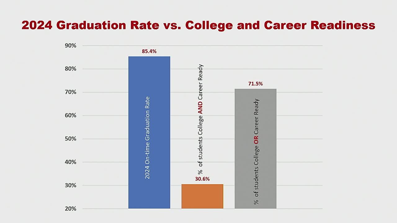 High School Graduation Rate Reaches 85.4 Percent for Class of 2024