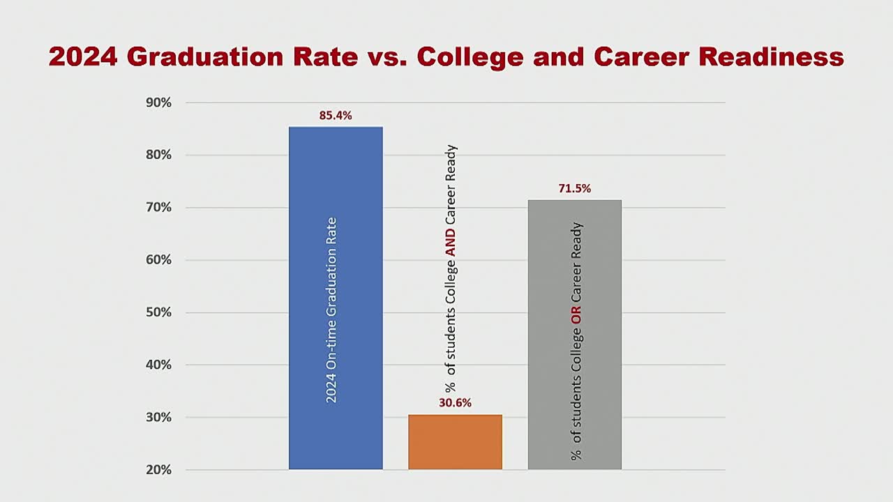 South Carolina reports 85 percent high school graduation but low college readiness rates