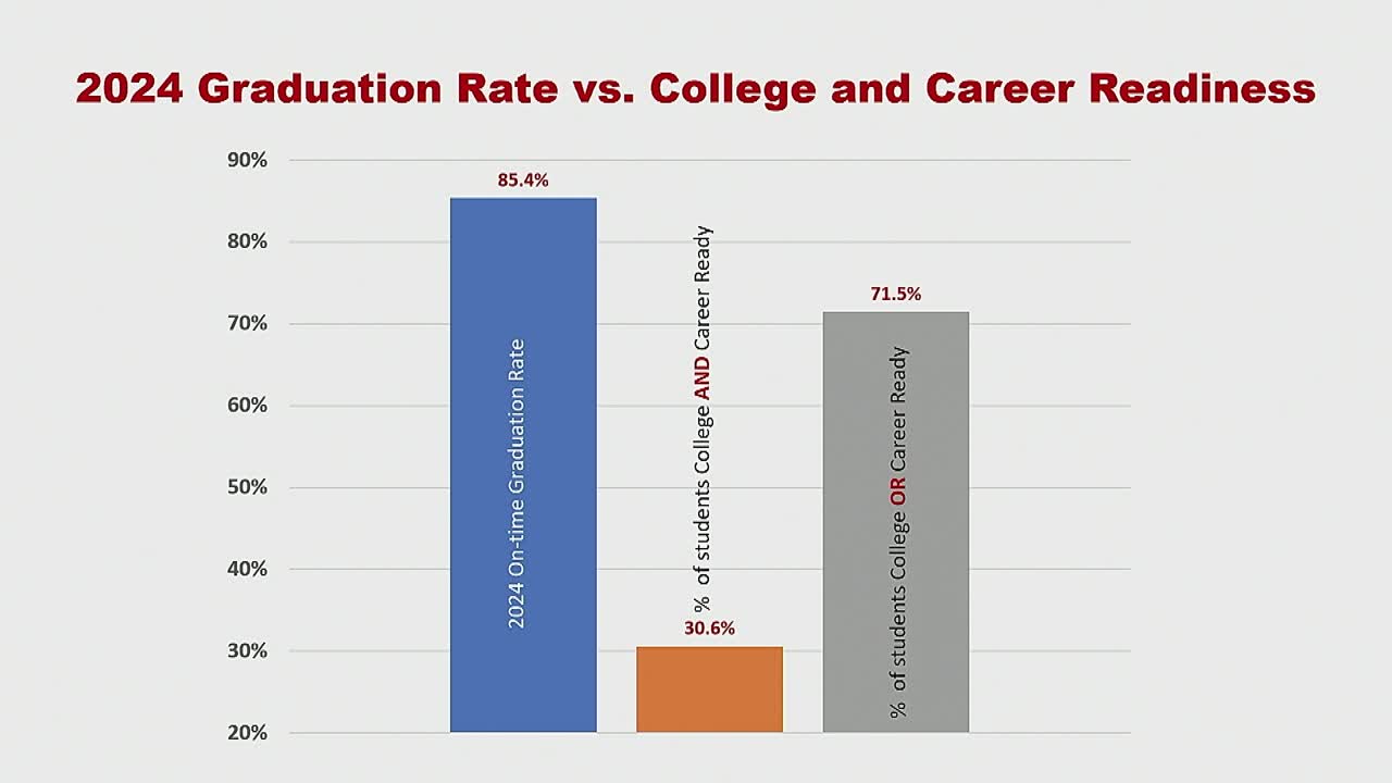 South Carolina Committee addresses high school graduation and career readiness concerns