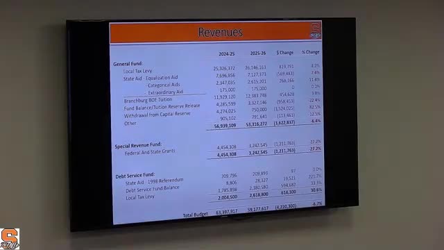 Branchburg Board faces equalization aid drop and budget adjustments for 2025-2026