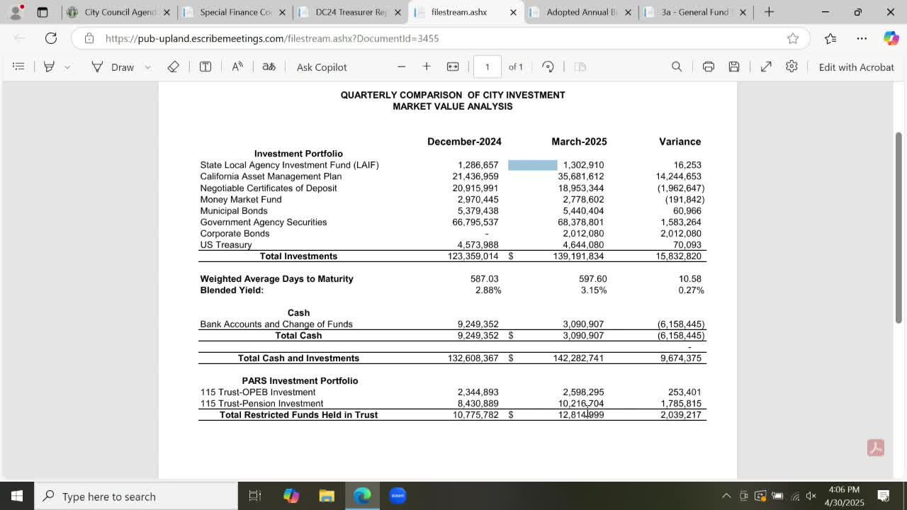 Upland City Council forecasts $1.7M drop in sales tax for next fiscal year