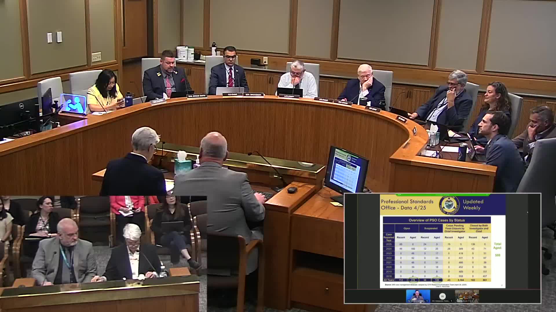 PSO addresses backlog with new investigation tracking and emergency funding request