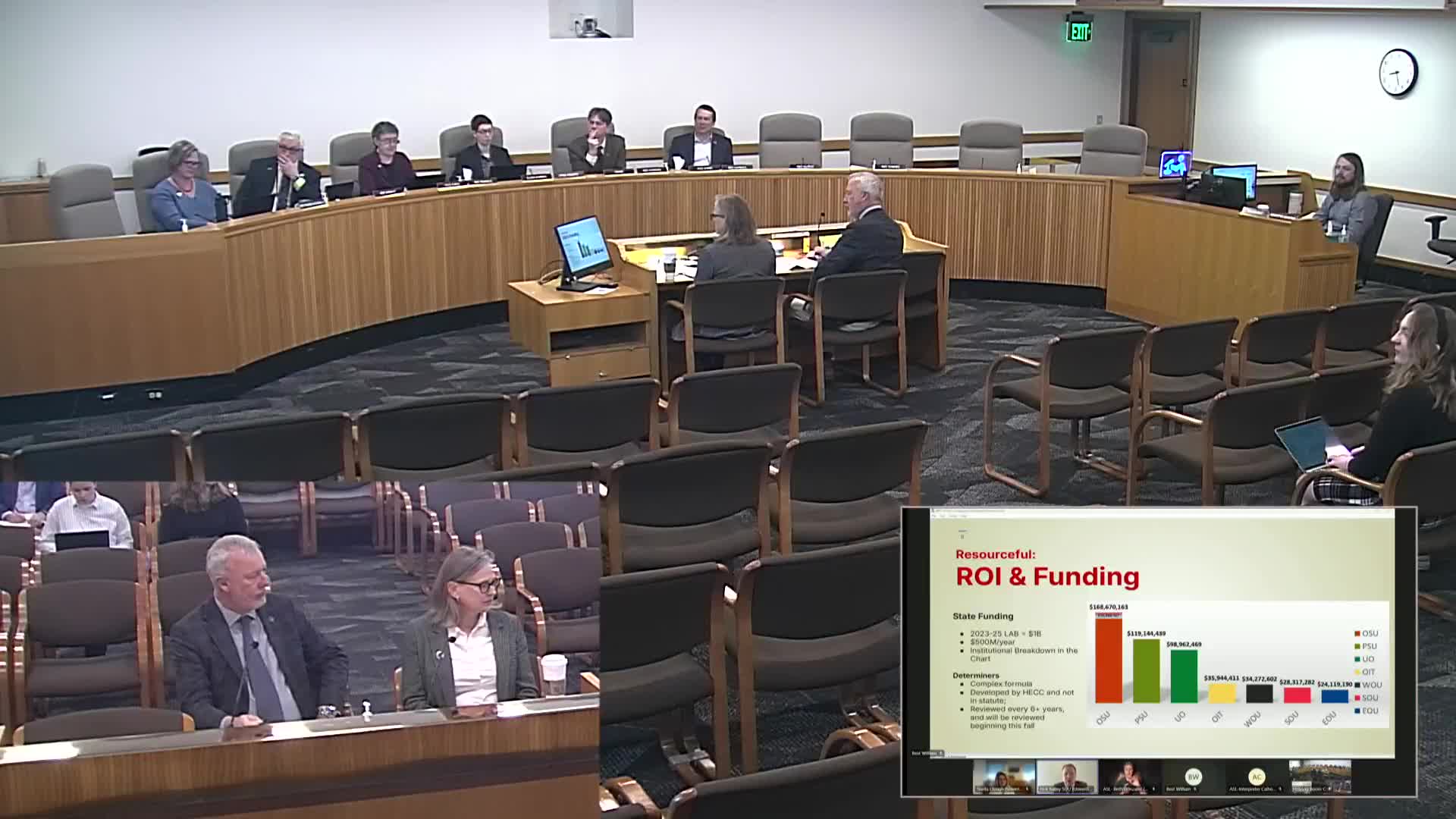 Oregon university presidents advocate for $1.275B funding to support student affordability