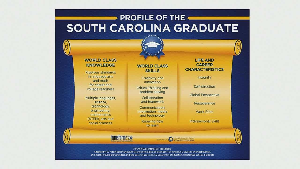 South Carolina reports 85.4% high school graduation rate and college readiness data