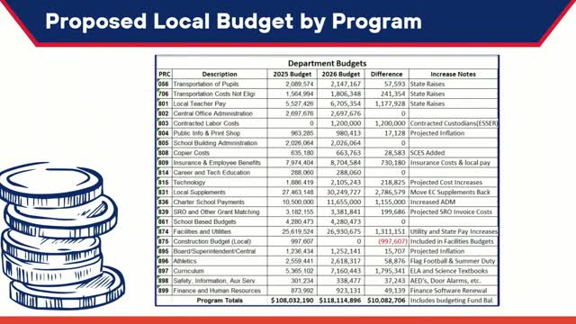School Budget Adjustments Address Teacher Raises and Vacancy Rate Changes