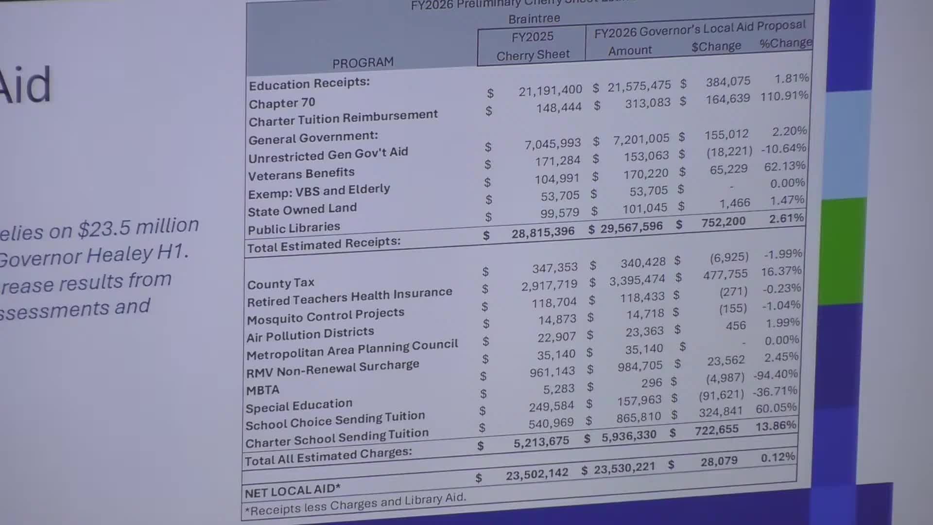 School Budget Discussions Highlight Challenges in State Aid and Local Receipts