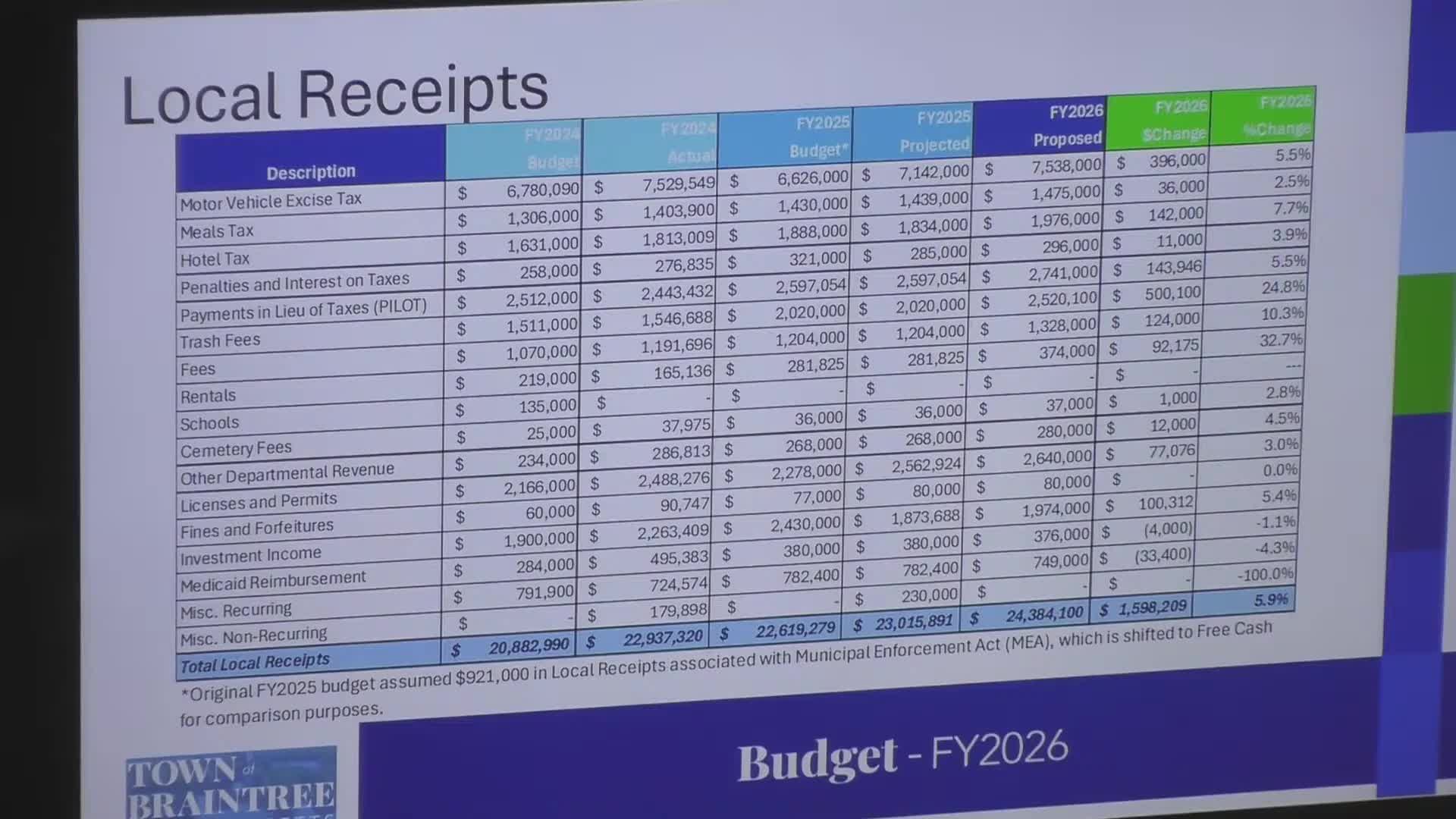 Mayor Joyce presents fiscal 26 budget with $50 increase in trash collection fees
