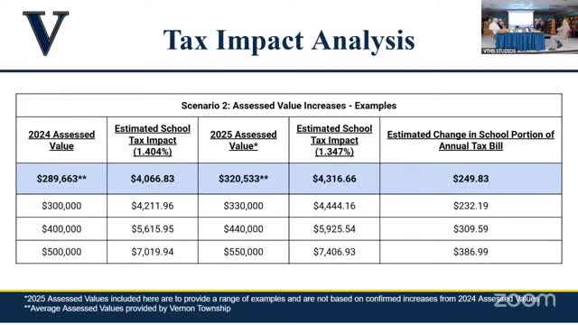 Vernon Township School District Seeks Additional $1.2M Tax Authority for Safety Upgrades