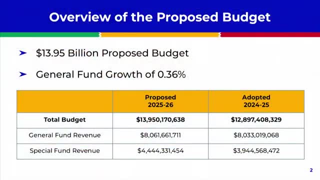 Los Angeles proposes $13.95B budget with severe position cuts to address $900M deficit
