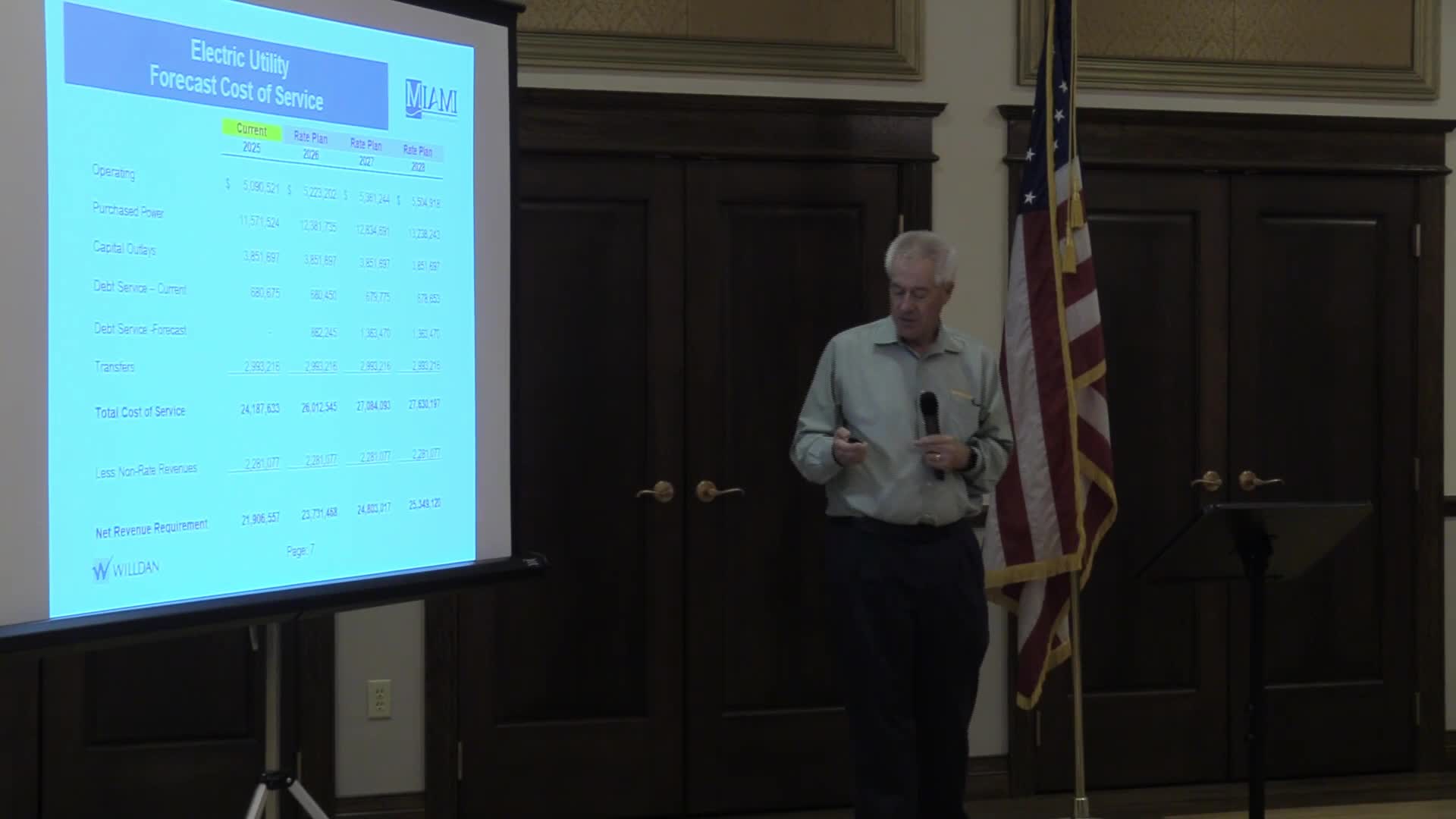 City projects $27M electric service cost increase over three years