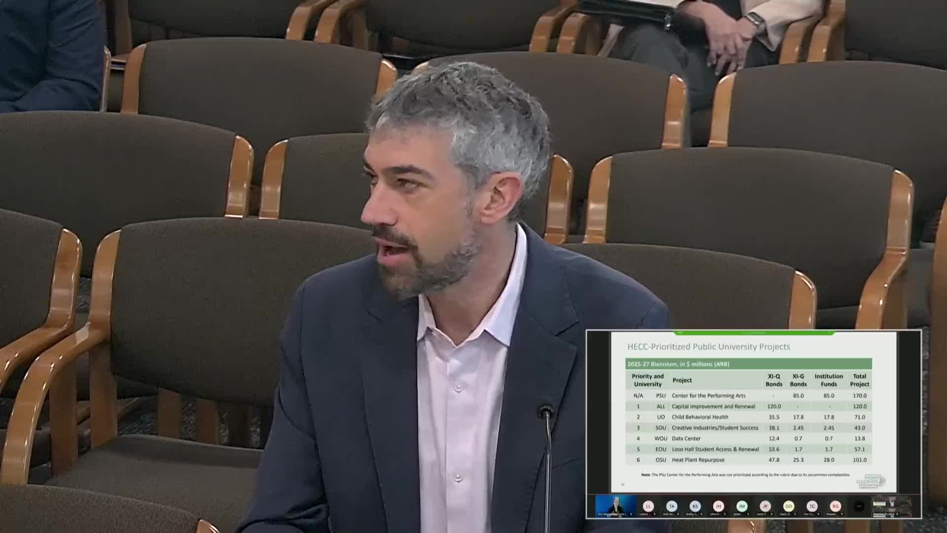 Portland State's performing arts center framed as regional catalyst; HEC did not rank it under higher‑education rubric