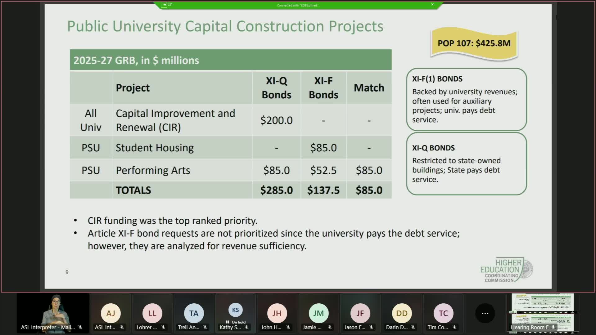 State higher education panel and governor back $200 million for university capital improvement fund