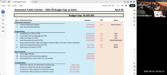 Greenwich school board debates budget cuts threatening educational programs