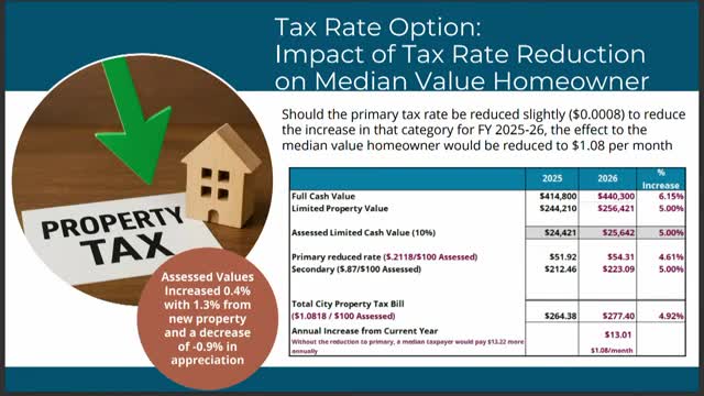 Chandler council members support innovative budget approach for residents' benefit