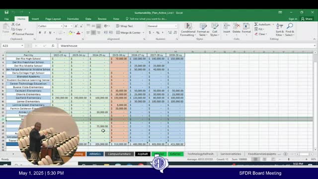 San Felipe-Del Rio CISD requests nearly $3M for HVAC, fencing, vehicles and repairs in sustainability plan