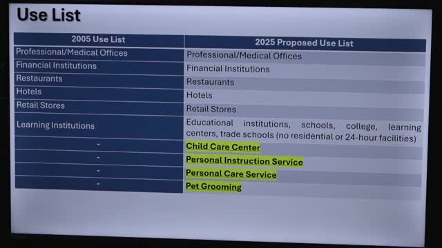 Bloomington Council approves new uses and signage changes for Sunriver Commons