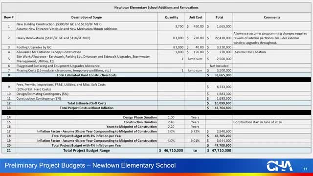 Facilities committee recommends multiple procurement awards, rejects two vehicle bids due to delivery timing