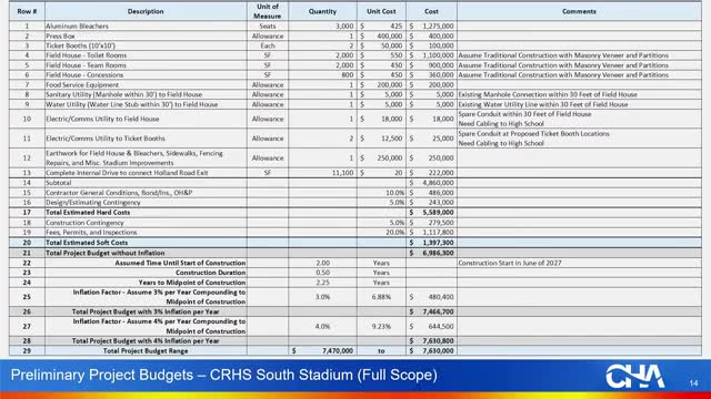 District considers phased South Stadium plan; full build at $7M, reduced scope nearer $4.6M–$4.7M