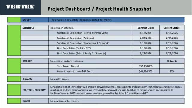 Construction Update reveals 87 percent project commitment and budget under control