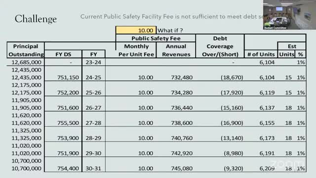 St. Helens faces added costs on public safety facility: arbitrage and possible $2 million loan discussed