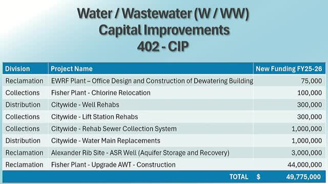 Deltona budget book to show $44 million Fisher plant expansion; DEP grant covers half, city would cover remainder