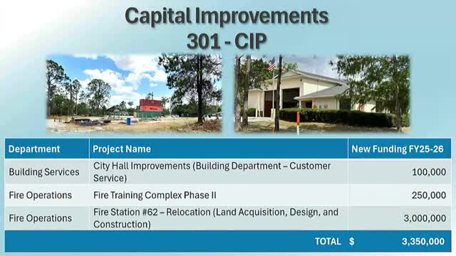 Deltona plans City Hall upgrades, second phase of fire training complex and land acquisition for Station 62; city proposes using prior-year fund balance