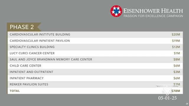 Rancho Mirage strengthens partnership with Eisenhower Health to boost affordable housing