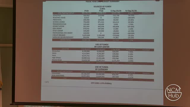 Newburyport Public Schools proposes budget aimed at maintaining programs amidst fiscal constraints
