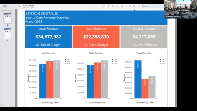 Keystone Central finance report shows one‑time ESSER spending and rising cyber‑charter costs